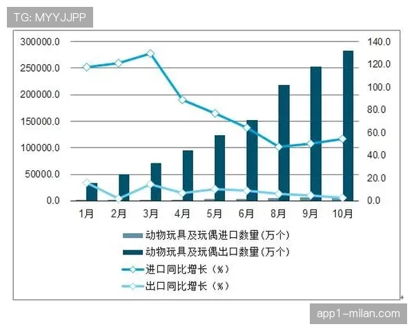财务报告显示：2026年4月意甲整体上座率较去年同期增长8%